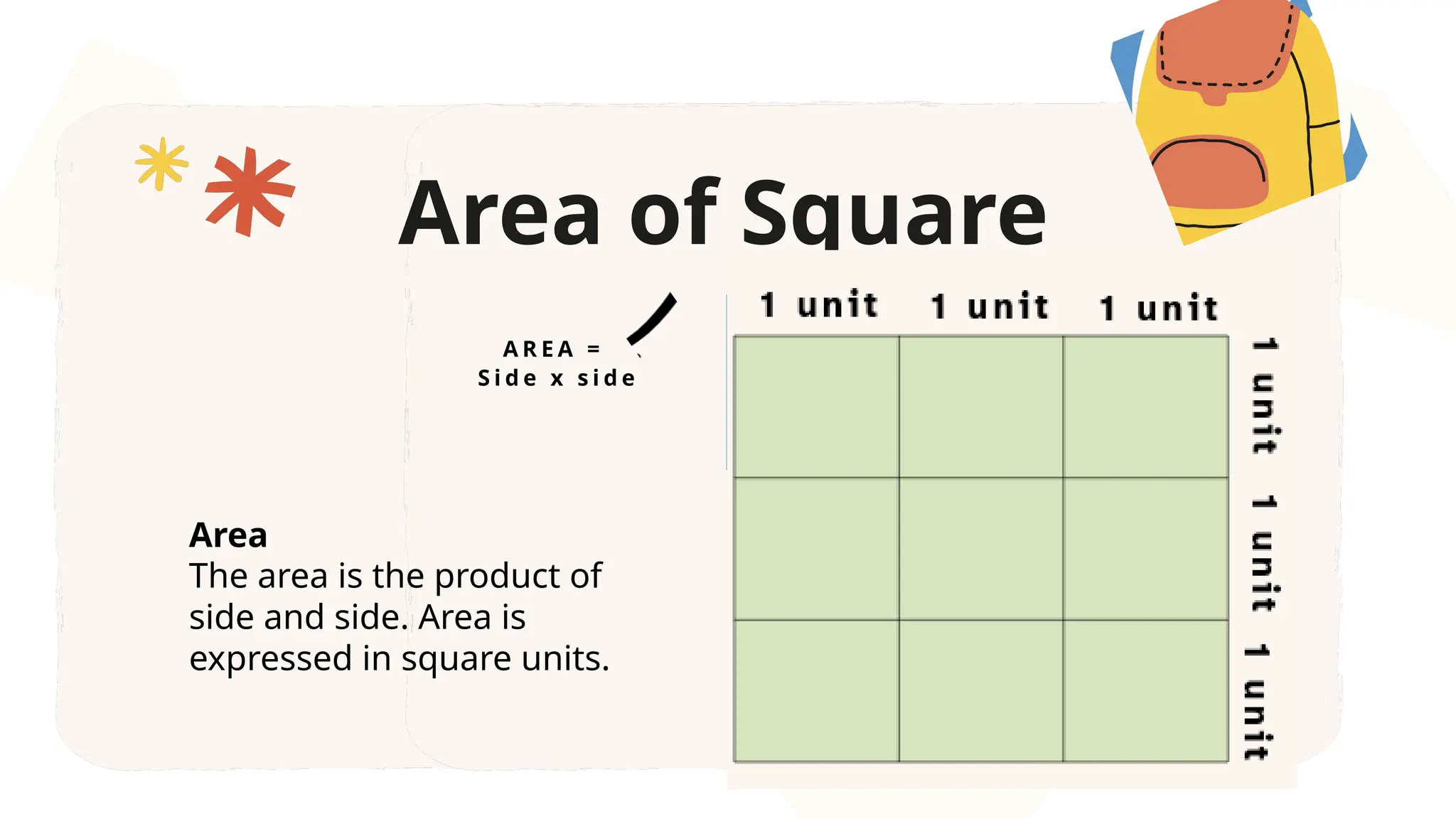 Area Perimeter
Area of Square
The area is the product of
side and side. Area is
expressed in square units.
The perimeter is twice the
sum of the length and width.
Perimeter is expressed in
units.
P E R I M E T E R =
2 ( L E N G T H + W I D T H )
L E N G T H
W
I
D
T
H
A R E A =
S i d e x s i d e
 