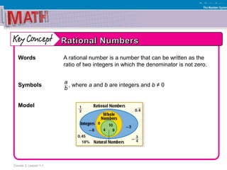 Course 3, Lesson 1-1
The Number System
Words A rational number is a number that can be written as the
ratio of two integers in which the denominator is not zero.
Symbols , where a and b are integers and b ≠ 0
Model
a
b
 