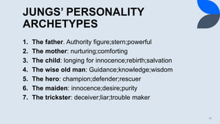 JUNGS’ PERSONALITY
ARCHETYPES
1. The father. Authority figure;stern;powerful
2. The mother: nurturing;comforting
3. The child: longing for innocence;rebirth;salvation
4. The wise old man: Guidance;knowledge;wisdom
5. The hero: champion;defender;rescuer
6. The maiden: innocence;desire;purity
7. The trickster: deceiver;liar;trouble maker
14
 