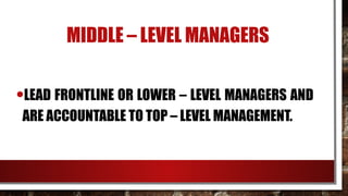 CHAPTER 1 LESSON 3 FUNCTIONS, ROLES, AND SKILLS OF A MANAGER.pptx