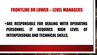 CHAPTER 1 LESSON 3 FUNCTIONS, ROLES, AND SKILLS OF A MANAGER.pptx