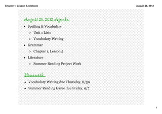 Chapter 1, Lesson 5.notebook                              August 28, 2012




               August 28, 2012 Agenda:
               • Spelling & Vocabulary 
                    > Unit 1 Lists
                    > Vocabulary Writing 
               • Grammar
                    > Chapter 1, Lesson 5
               • Literature 
                    > Summer Reading Project Work 


                Homework:
                • Vocabulary Writing due Thursday, 8/30
                • Summer Reading Game due Friday, 9/7 




                                                                            1
 