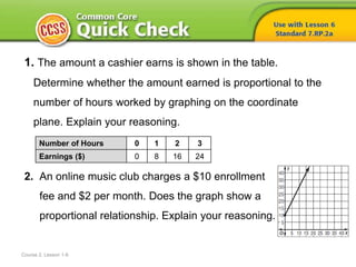 Course 2, Lesson 1-6
1. The amount a cashier earns is shown in the table.
Determine whether the amount earned is proportional to the
number of hours worked by graphing on the coordinate
plane. Explain your reasoning.
2. An online music club charges a $10 enrollment
fee and $2 per month. Does the graph show a
proportional relationship. Explain your reasoning.
Number of Hours 0 1 2 3
Earnings ($) 0 8 16 24
 