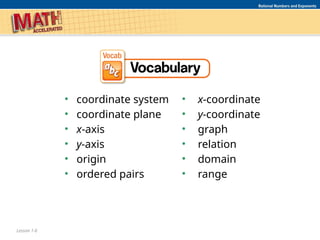Chapter_1_Lesson_6_Presentation_Glencoe_Math_Accelerated.pptx