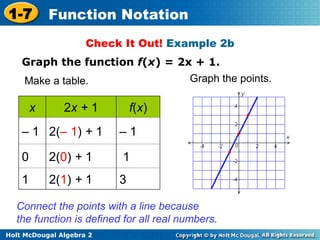 Chapter 1 Lesson 7 functions and notations | PPT