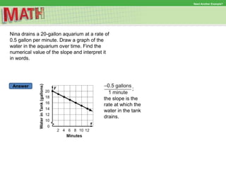 Answer
Need Another Example?
Nina drains a 20-gallon aquarium at a rate of
0.5 gallon per minute. Draw a graph of the
water in the aquarium over time. Find the
numerical value of the slope and interpret it
in words.
;
the slope is the
rate at which the
water in the tank
drains.
 