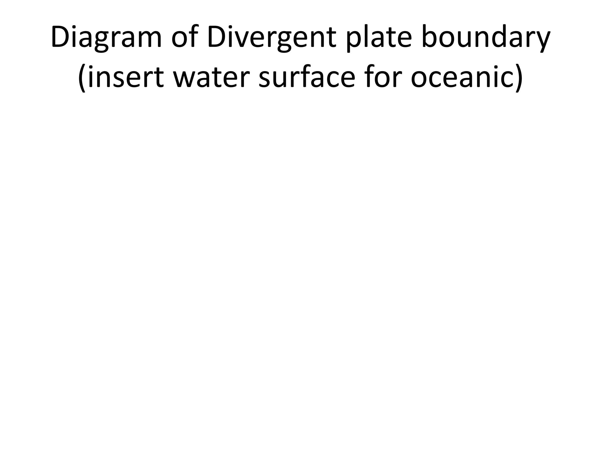 Diagram of Divergent plate boundary 
(insert water surface for oceanic) 
 