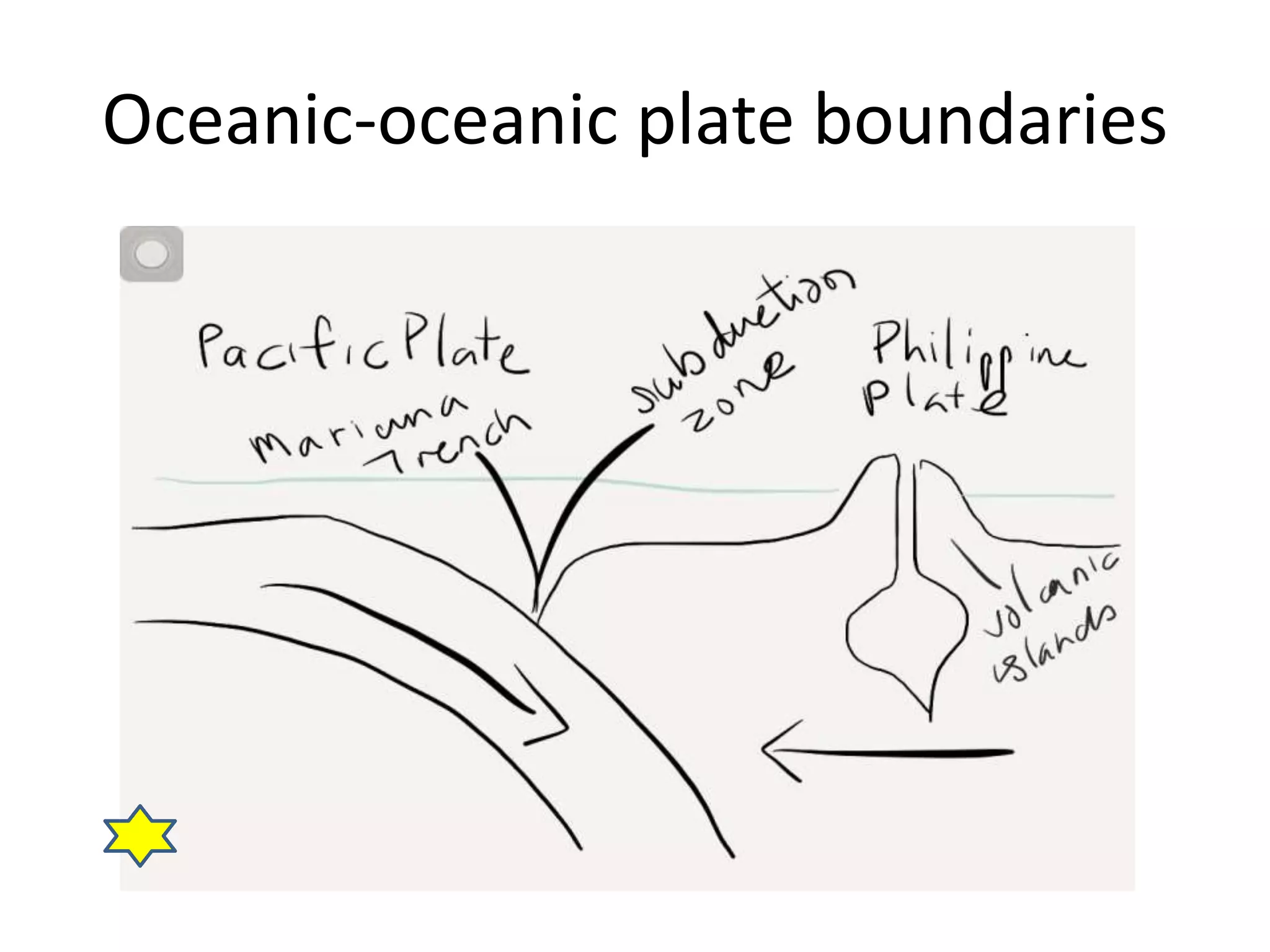 Oceanic-oceanic plate boundaries 
 