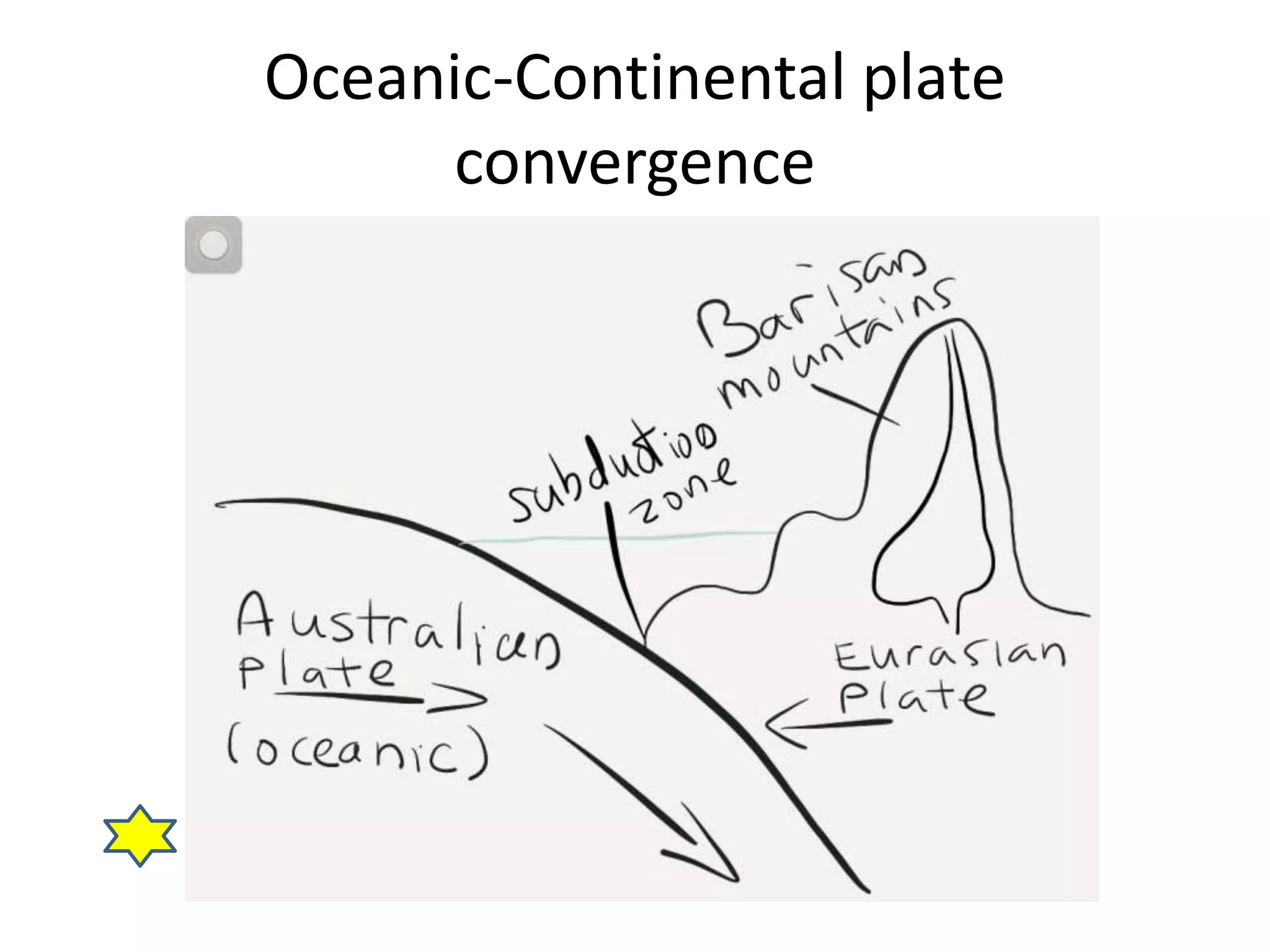 Oceanic-Continental plate 
convergence 
 