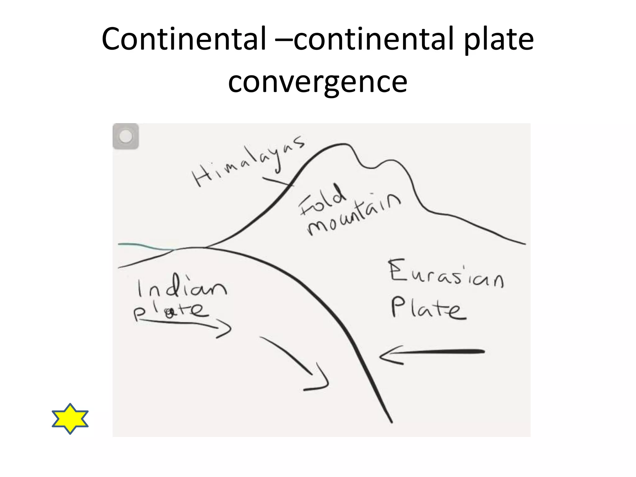 Continental –continental plate 
convergence 
 
