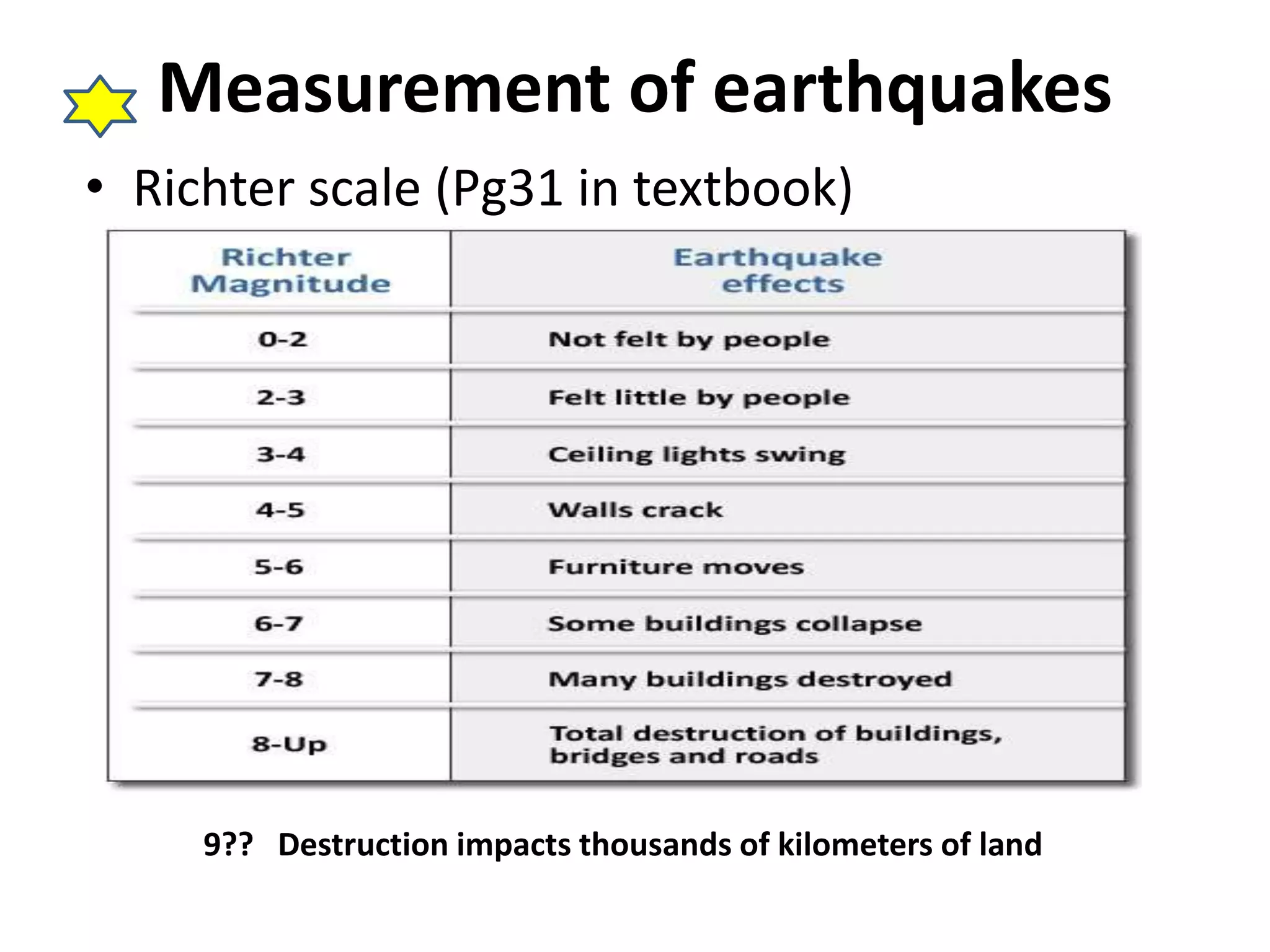 Measurement of earthquakes 
• Richter scale (Pg31 in textbook) 
9?? Destruction impacts thousands of kilometers of land 
 