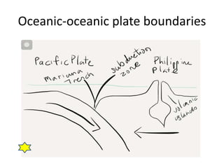 Oceanic-oceanic plate boundaries 
 