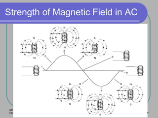 MRM
FKEE, UMP 17
Strength of Magnetic Field in AC
 