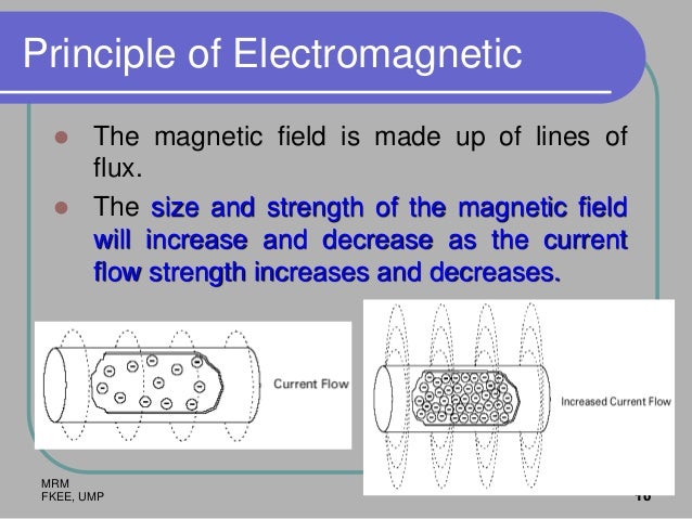 Chapter1 Magnetic And Induction