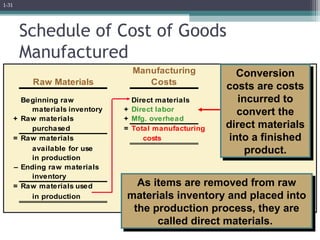 Chapter 1 Managerial Accounting and Cost Concepts.ppt