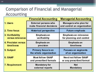Chapter 1 Managerial Accounting and Cost Concepts.ppt