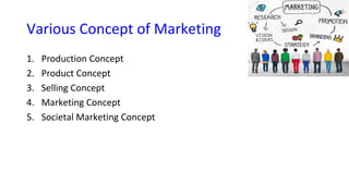 Various Concept of Marketing
1. Production Concept
2. Product Concept
3. Selling Concept
4. Marketing Concept
5. Societal Marketing Concept
 