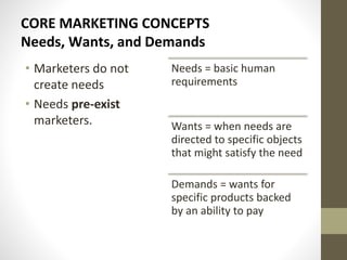 Chapter 1 Marketing Management | PPTX