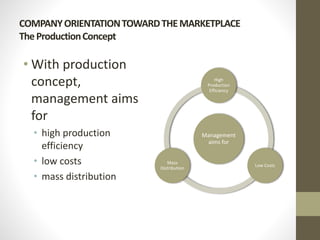 Chapter 1 Marketing Management | PPTX