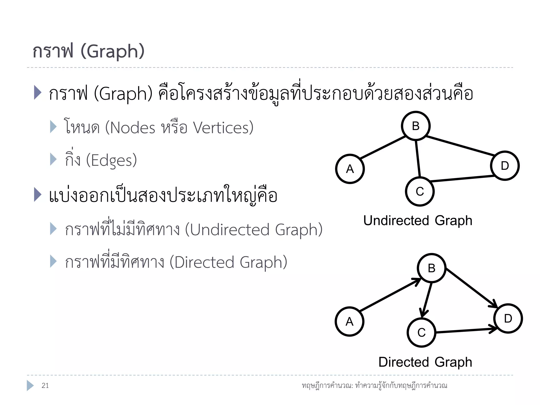 กราฟ (Graph)
 กราฟ (Graph) คือโครงสร้างข้อมูลที่ประกอบด้วยสองส่วนคือ

โหนด (Nodes หรือ Vertices)
 กิ่ง (Edges)


B
D

A

 แบ่งออกเป็นสองประเภทใหญ่คือ

C

Undirected Graph

กราฟที่ไม่มีทิศทาง (Undirected Graph)
 กราฟที่มีทิศทาง (Directed Graph)


B

A

D

C

Directed Graph
21

ทฤษฎีการคานวณ: ทาความรู้จักกับทฤษฎีการคานวณ

 