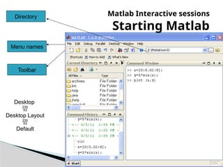 Chapter 1 _ Introduction to Matlab.pptx