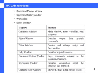 Chapter 1 matlab demo | PPT