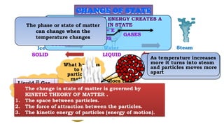 Change Is State Chapter_1_Matter in our surrondings.New.pptx