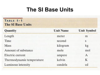 The SI Base Units
 