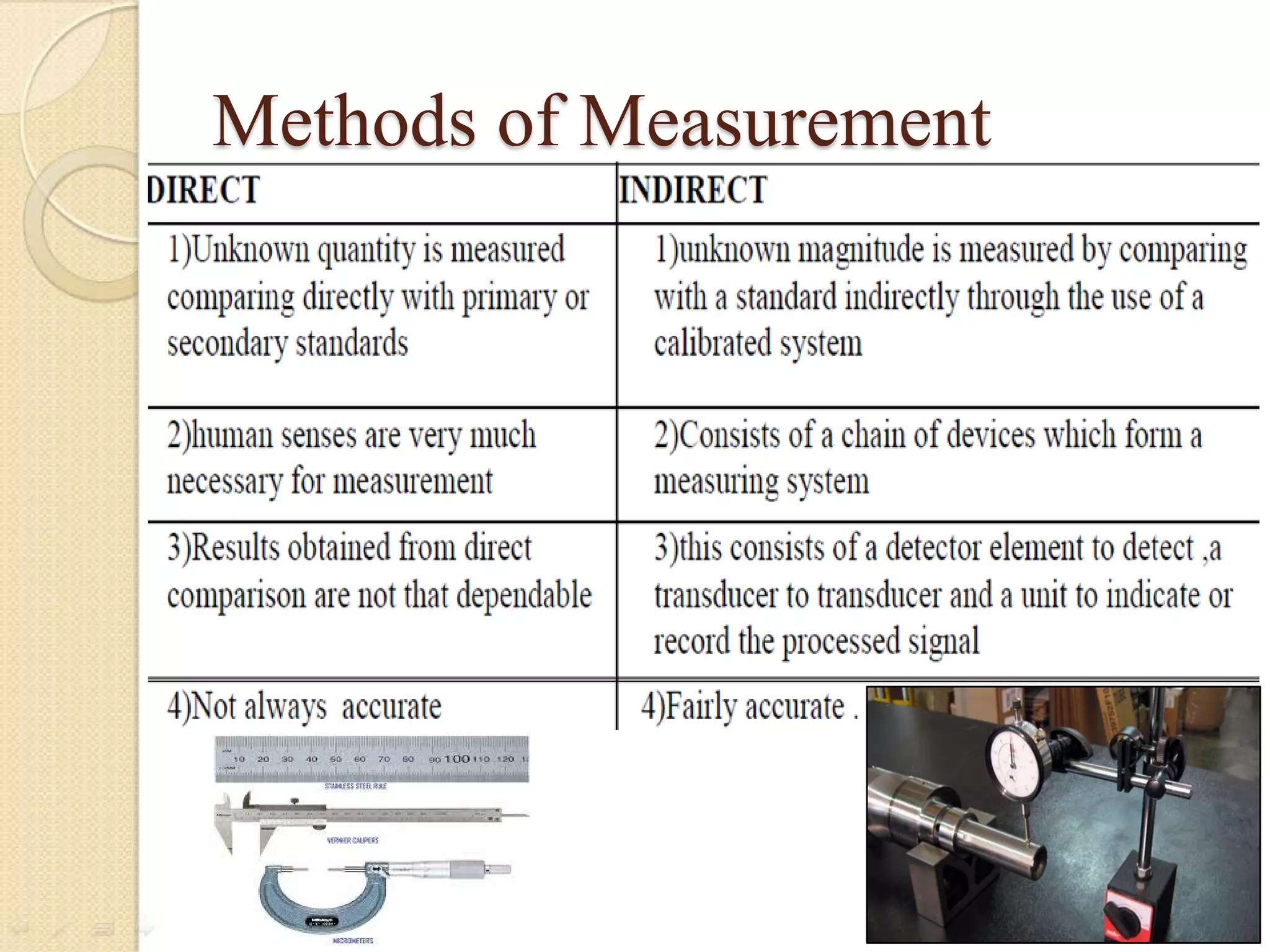 Methods of Measurement
 