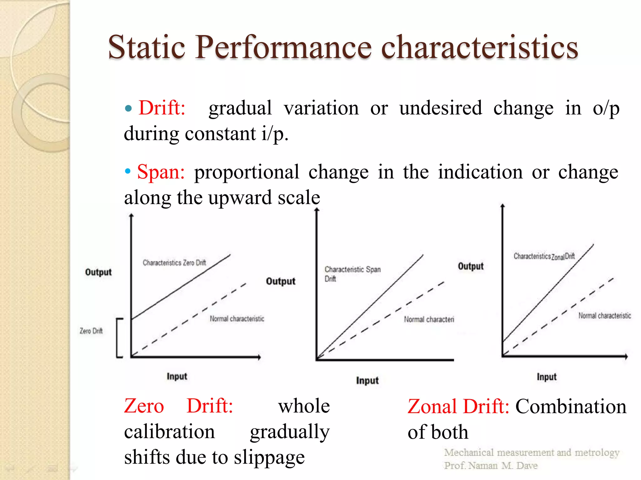 Static Performance characteristics
 Drift: gradual variation or undesired change in o/p
during constant i/p.
Zonal Drift: Combination
of both
Zero Drift: whole
calibration gradually
shifts due to slippage
• Span: proportional change in the indication or change
along the upward scale
 