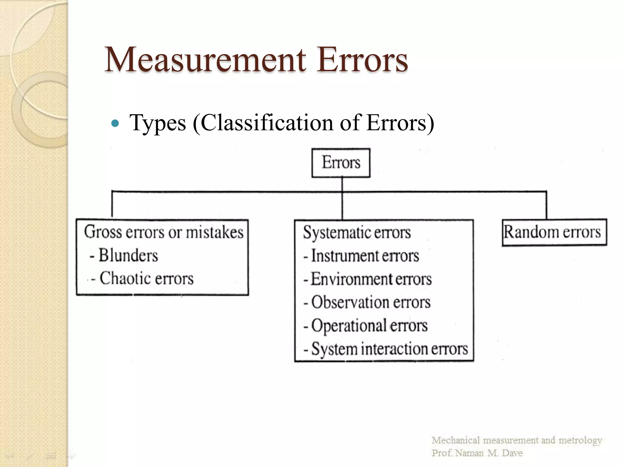Measurement Errors
 Types (Classification of Errors)
 