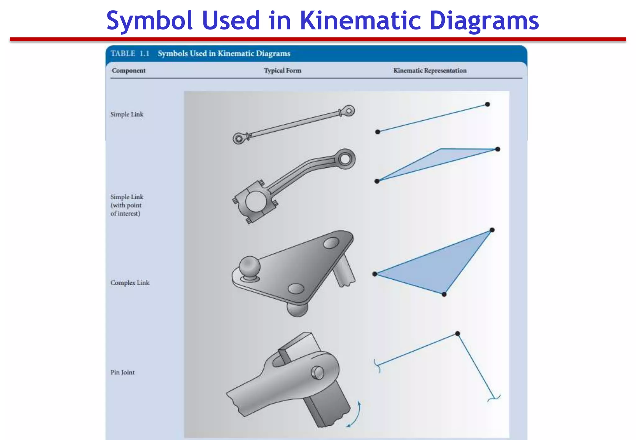 Symbol Used in Kinematic Diagrams
 