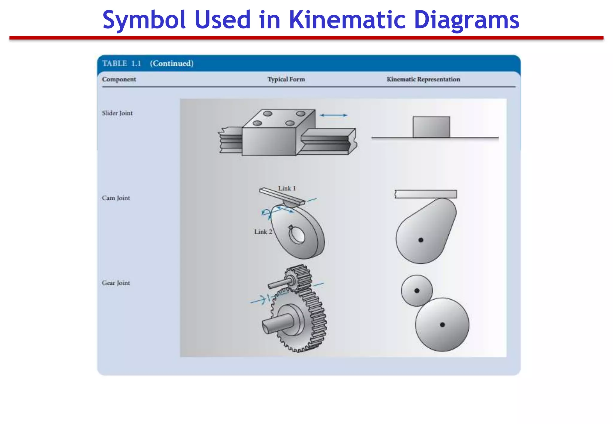 Symbol Used in Kinematic Diagrams
 