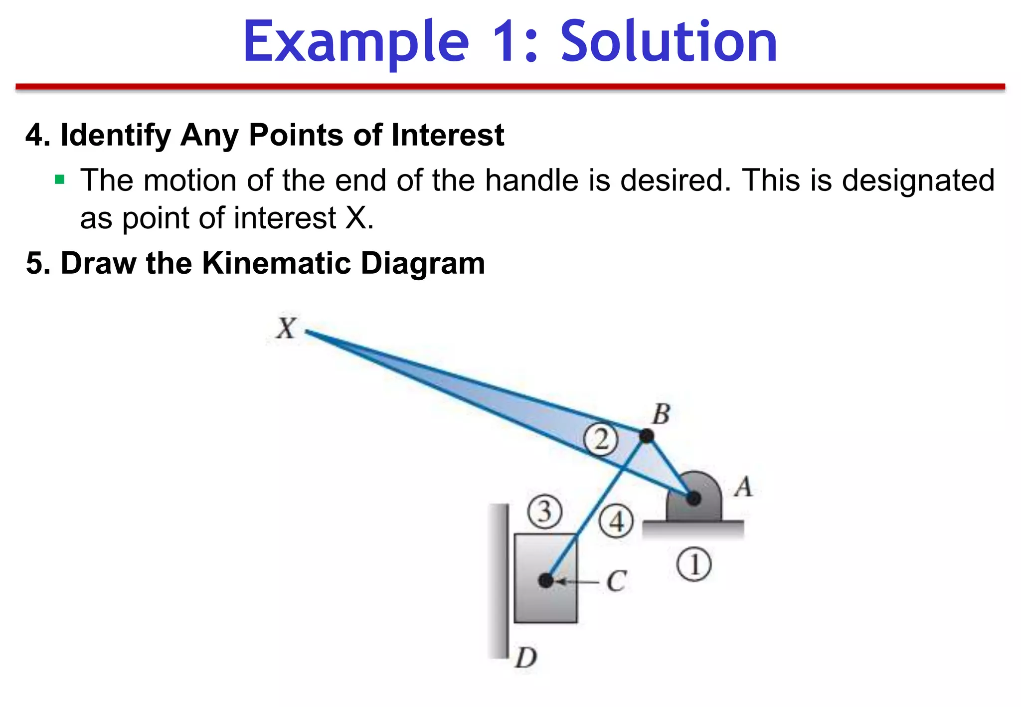 4. Identify Any Points of Interest
 The motion of the end of the handle is desired. This is designated
as point of interest X.
5. Draw the Kinematic Diagram
Example 1: Solution
 