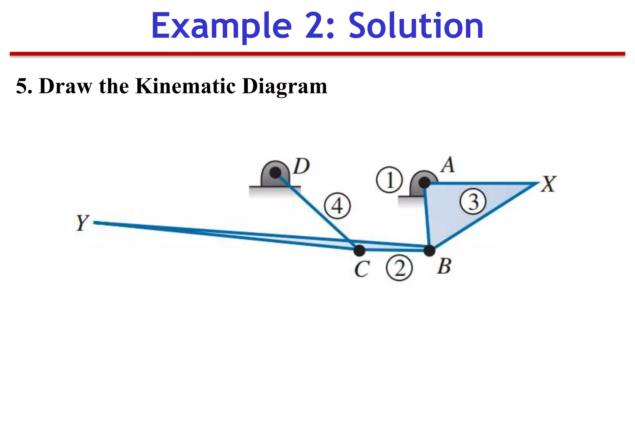 5. Draw the Kinematic Diagram
Example 2: Solution
 