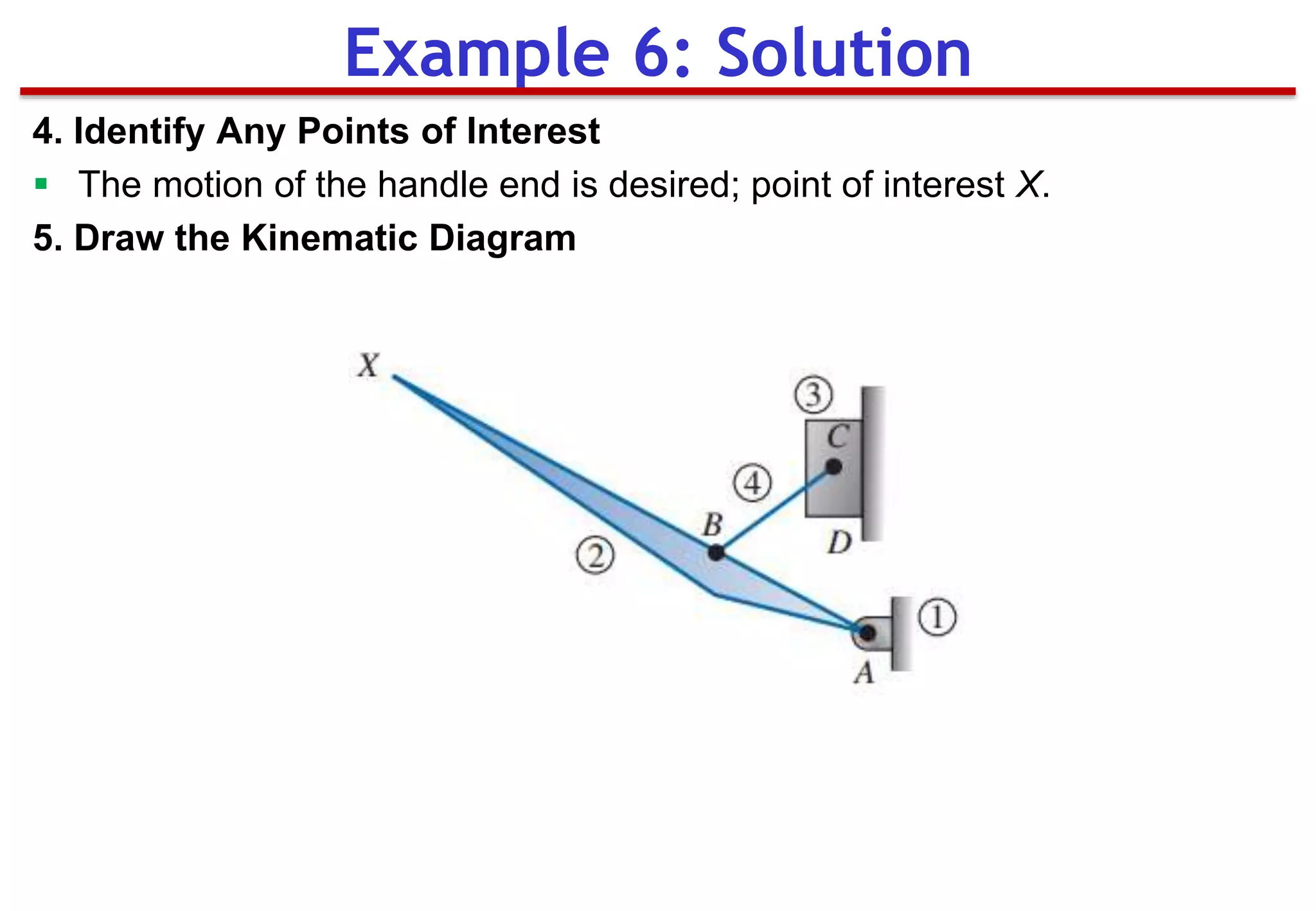 4. Identify Any Points of Interest
 The motion of the handle end is desired; point of interest X.
5. Draw the Kinematic Diagram
Example 6: Solution
 