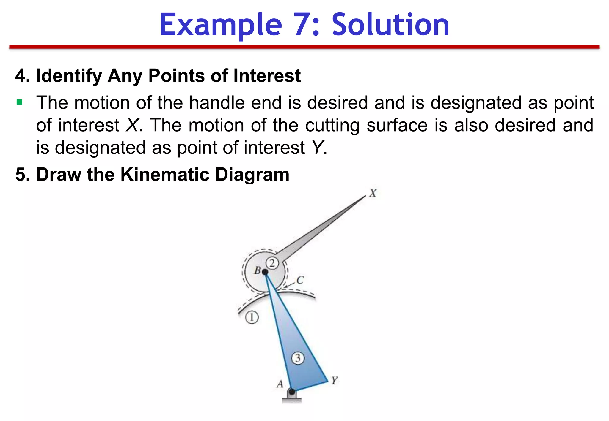 4. Identify Any Points of Interest
 The motion of the handle end is desired and is designated as point
of interest X. The motion of the cutting surface is also desired and
is designated as point of interest Y.
5. Draw the Kinematic Diagram
Example 7: Solution
 