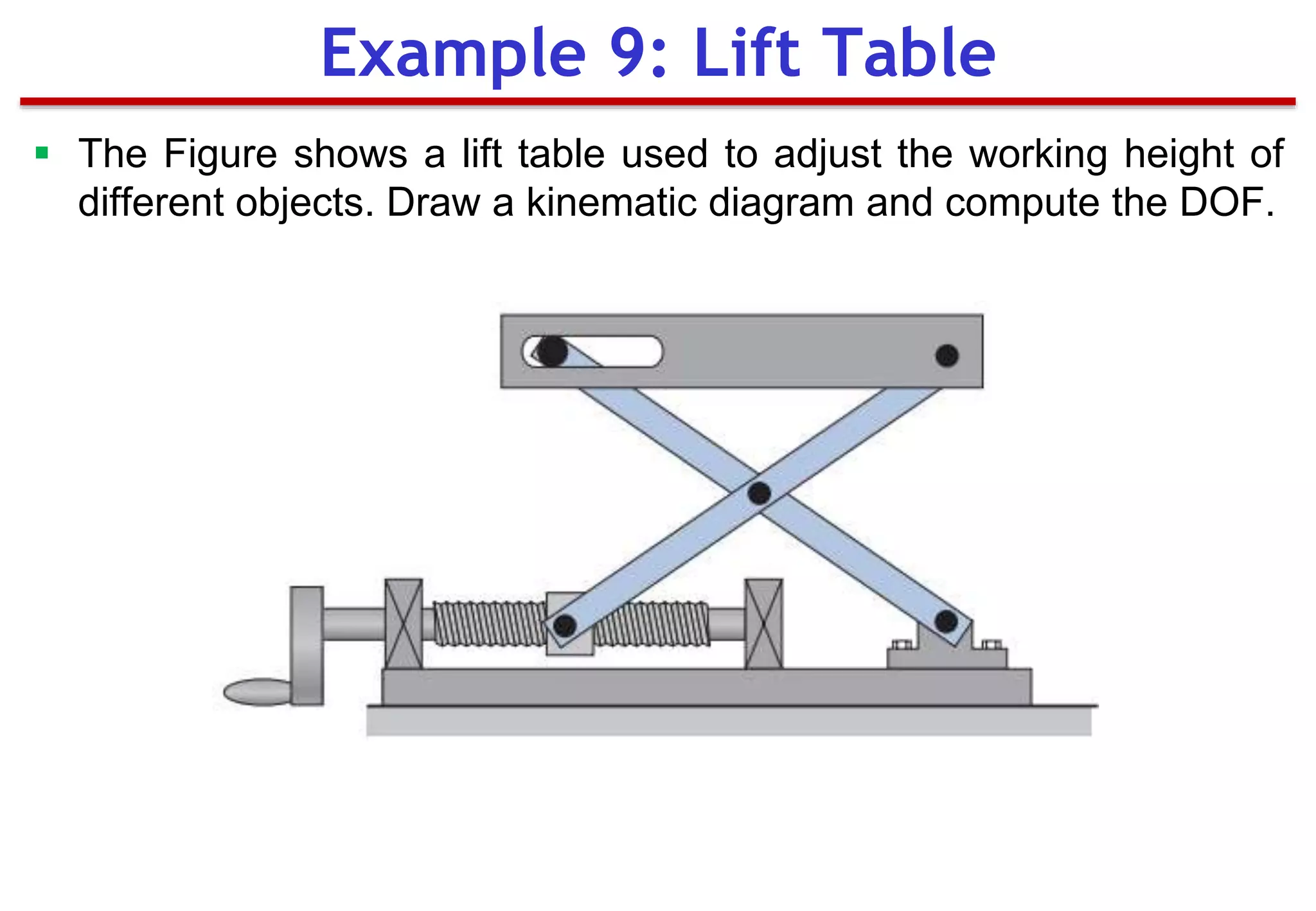  The Figure shows a lift table used to adjust the working height of
different objects. Draw a kinematic diagram and compute the DOF.
Example 9: Lift Table
 