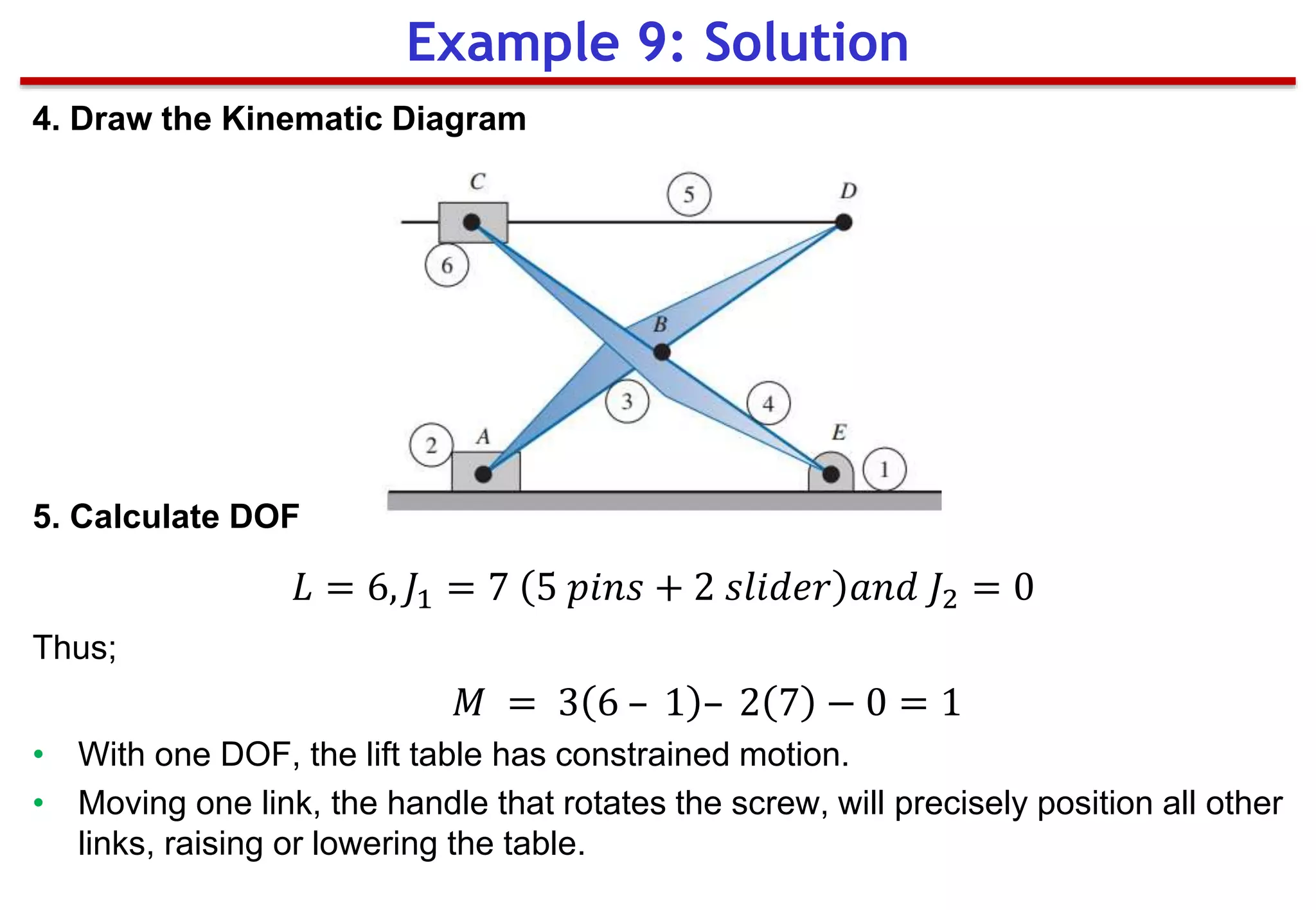 4. Draw the Kinematic Diagram
5. Calculate DOF
𝐿 = 6, 𝐽1 = 7 5 𝑝𝑖𝑛𝑠 + 2 𝑠𝑙𝑖𝑑𝑒𝑟 𝑎𝑛𝑑 𝐽2 = 0
Thus;
𝑀 = 3 6 – 1 – 2 7 − 0 = 1
• With one DOF, the lift table has constrained motion.
• Moving one link, the handle that rotates the screw, will precisely position all other
links, raising or lowering the table.
Example 9: Solution
 