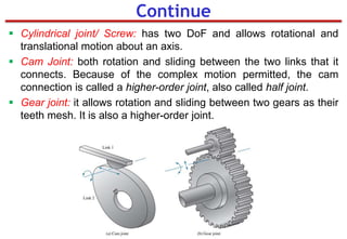 Screws That Allow Rotation Chapter 1 Introduction to Mechanisms of Machinery | PPTX