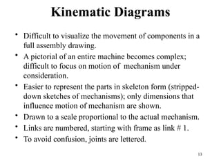 Mechanism Drawing Exercise Chapter 1 Mechanisms of Machinery (Intro).pptx