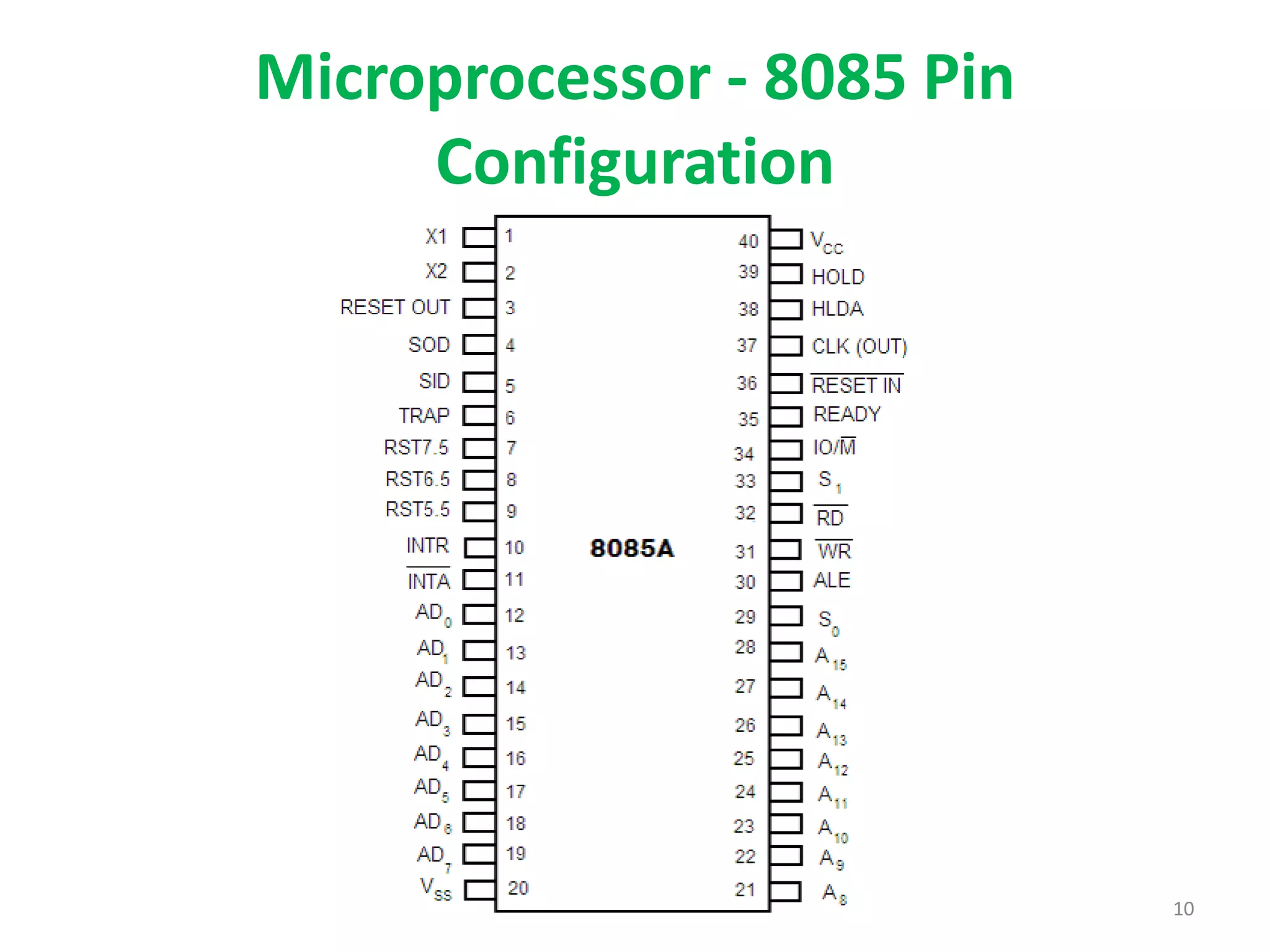 Microprocessor - 8085 Pin
Configuration
10
 