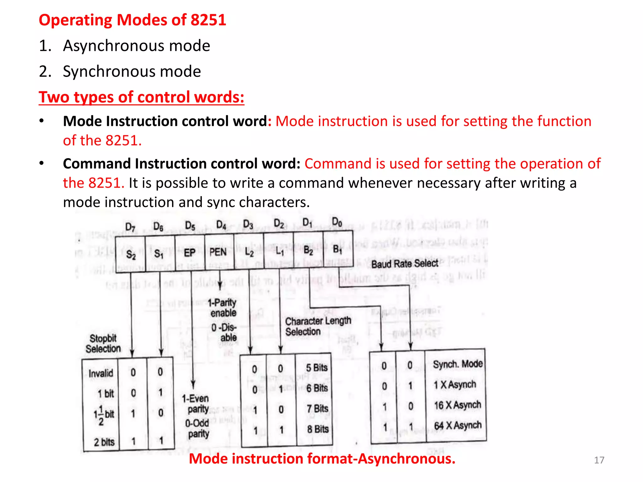Operating Modes of 8251
1. Asynchronous mode
2. Synchronous mode
Two types of control words:
• Mode Instruction control word: Mode instruction is used for setting the function
of the 8251.
• Command Instruction control word: Command is used for setting the operation of
the 8251. It is possible to write a command whenever necessary after writing a
mode instruction and sync characters.
17
Mode instruction format-Asynchronous.
 