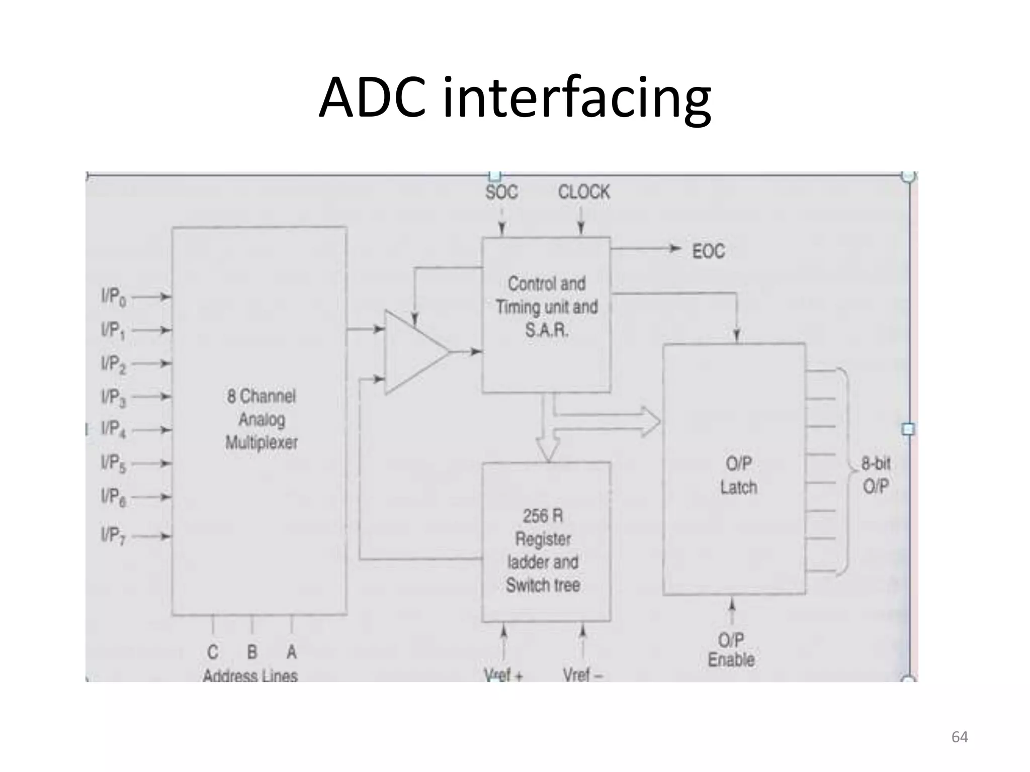 ADC interfacing
64
 