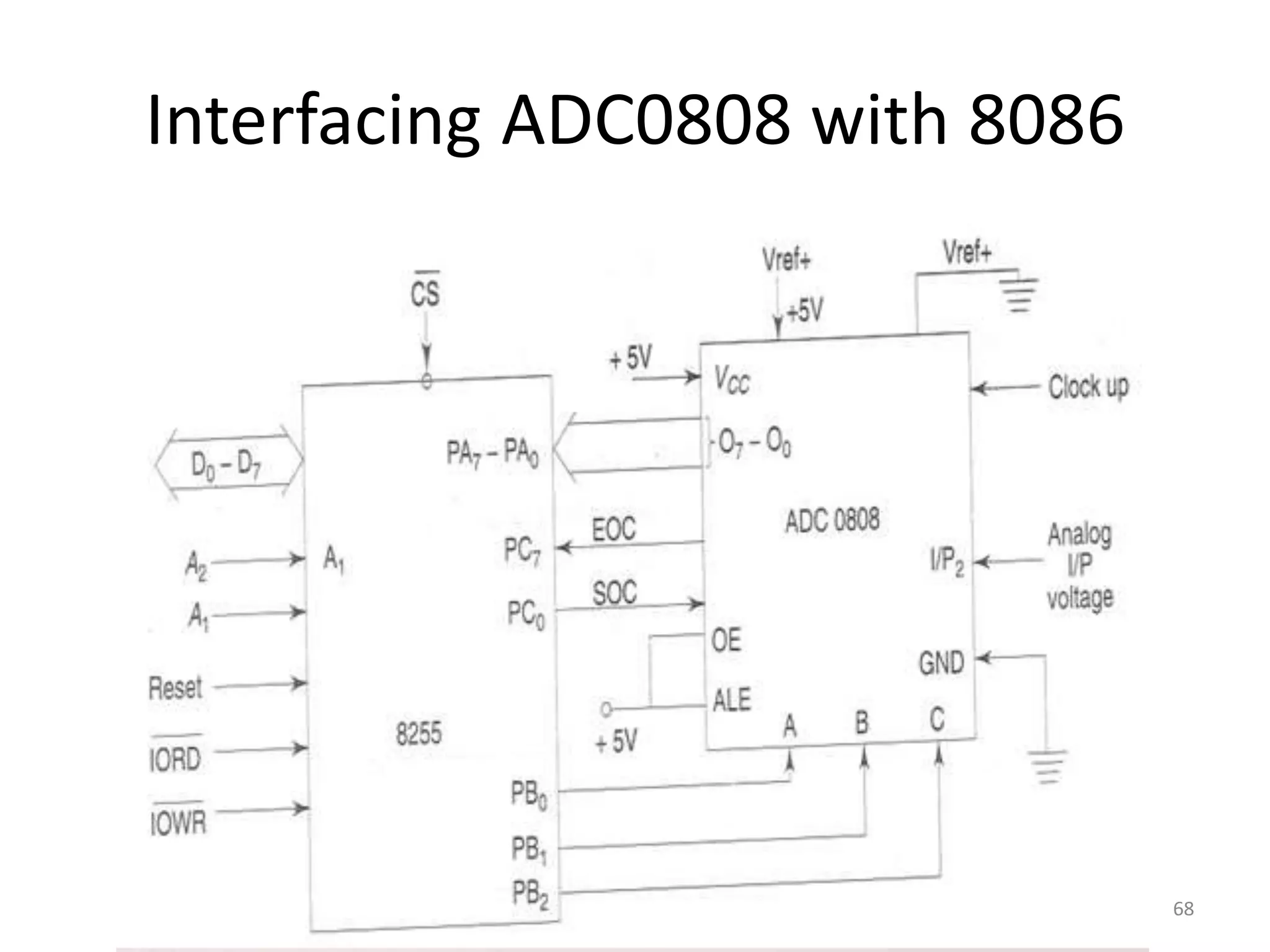 Interfacing ADC0808 with 8086
68
 