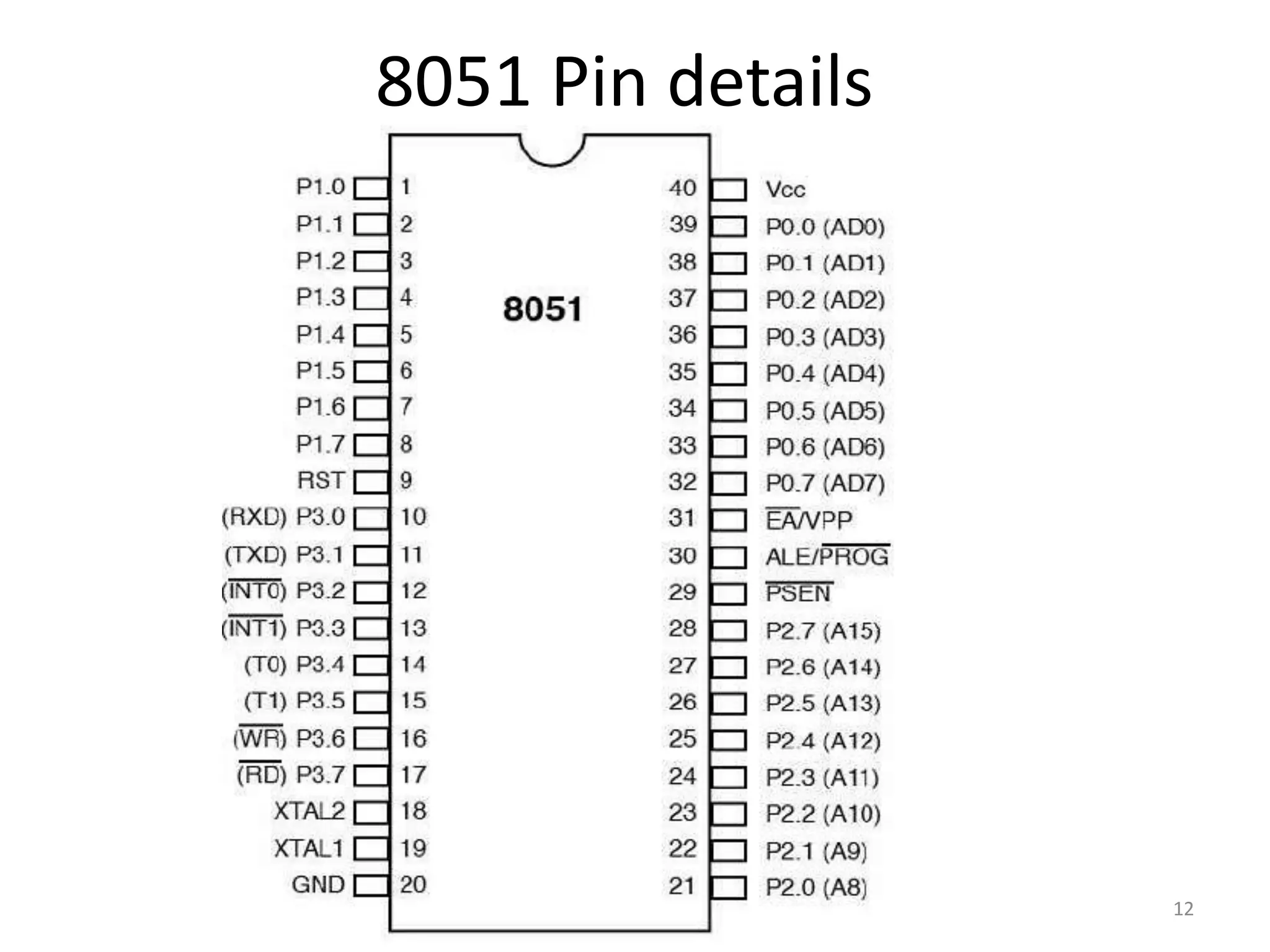 8051 Pin details
12
 