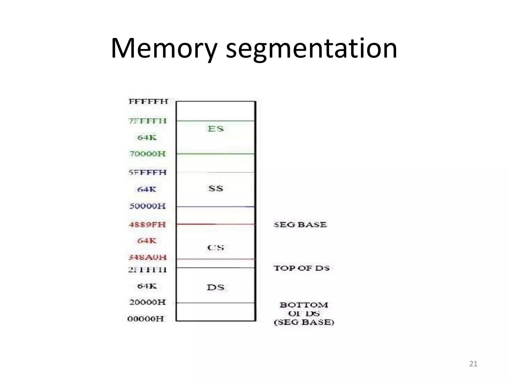 Memory segmentation
21
 