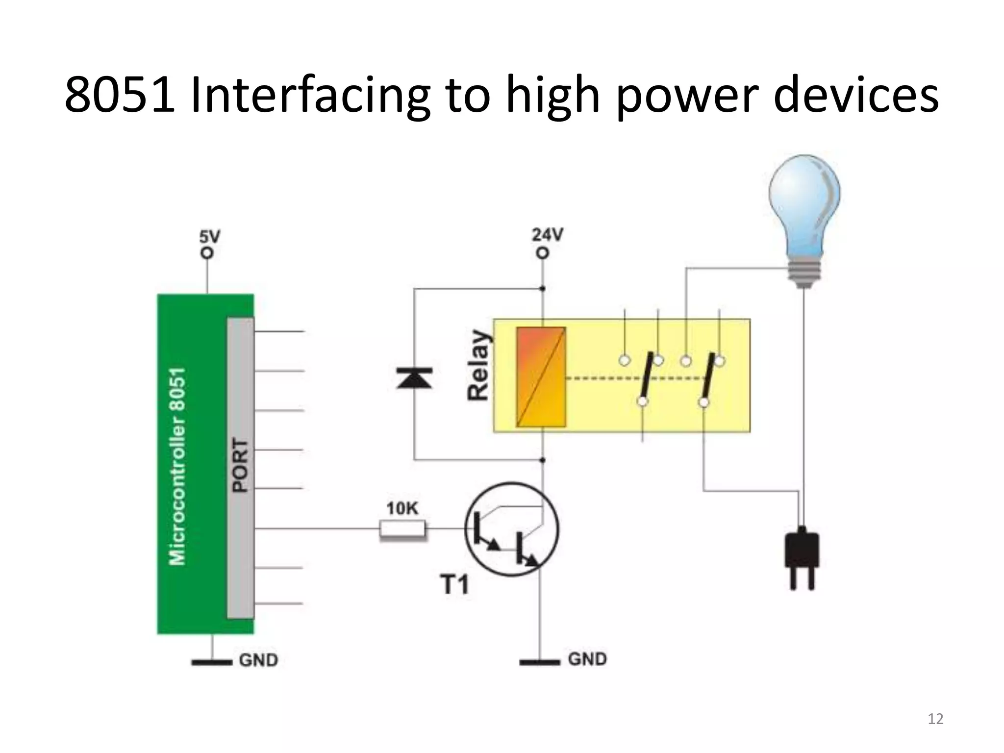 8051 Interfacing to high power devices
12
 