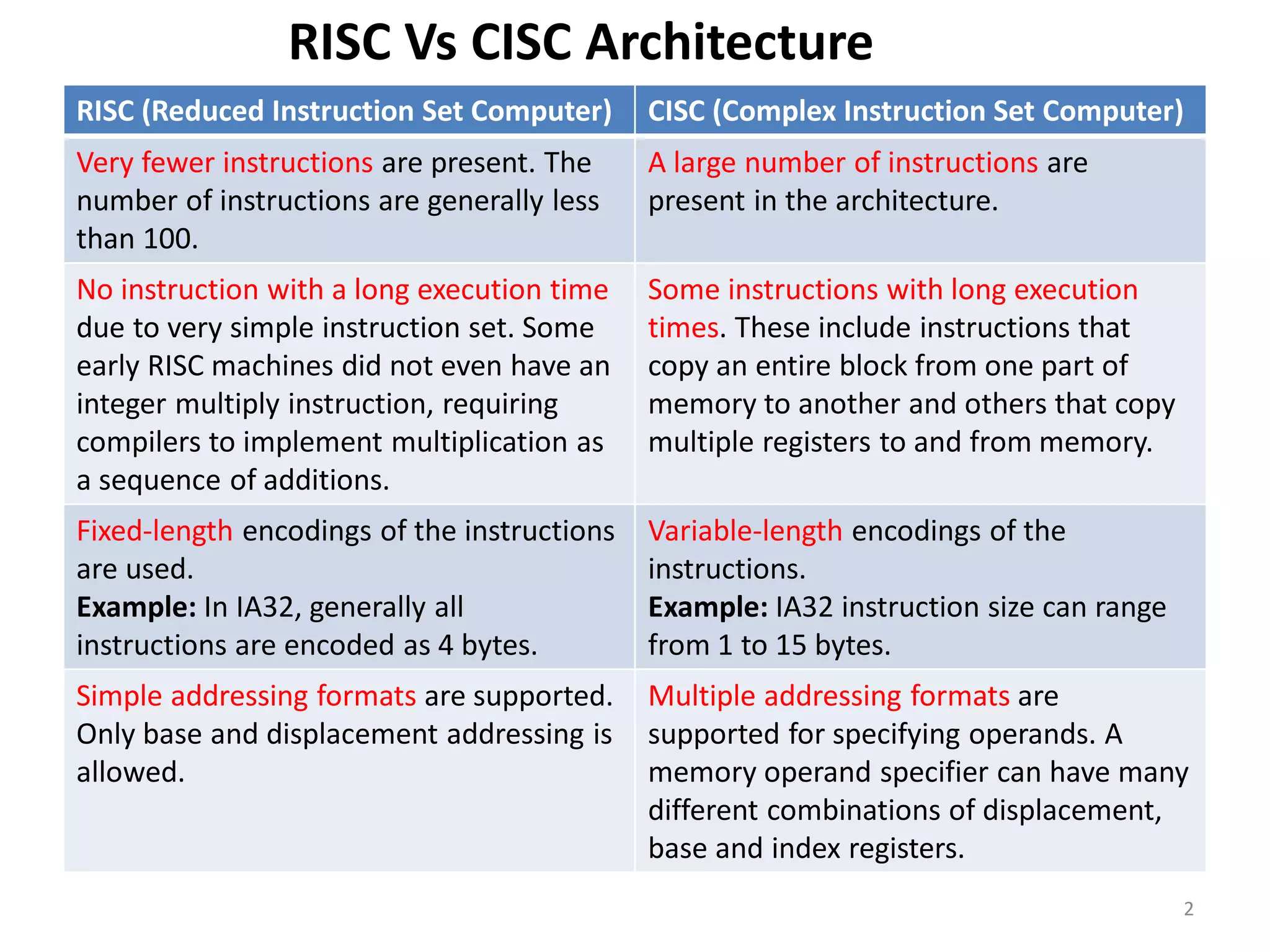 RISC (Reduced Instruction Set Computer) CISC (Complex Instruction Set Computer)
Very fewer instructions are present. The
number of instructions are generally less
than 100.
A large number of instructions are
present in the architecture.
No instruction with a long execution time
due to very simple instruction set. Some
early RISC machines did not even have an
integer multiply instruction, requiring
compilers to implement multiplication as
a sequence of additions.
Some instructions with long execution
times. These include instructions that
copy an entire block from one part of
memory to another and others that copy
multiple registers to and from memory.
Fixed-length encodings of the instructions
are used.
Example: In IA32, generally all
instructions are encoded as 4 bytes.
Variable-length encodings of the
instructions.
Example: IA32 instruction size can range
from 1 to 15 bytes.
Simple addressing formats are supported.
Only base and displacement addressing is
allowed.
Multiple addressing formats are
supported for specifying operands. A
memory operand specifier can have many
different combinations of displacement,
base and index registers.
2
RISC Vs CISC Architecture
 