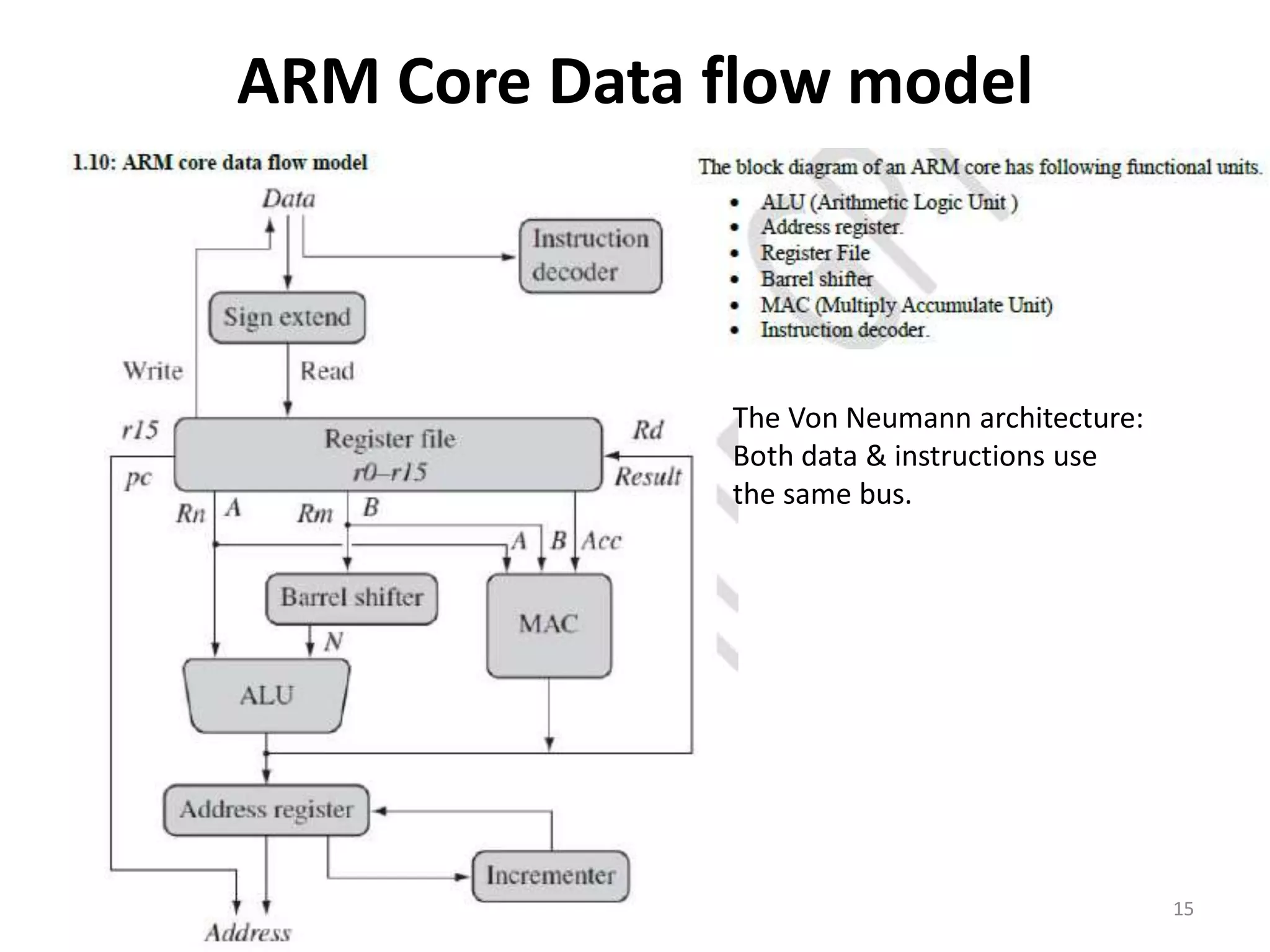 ARM Core Data flow model
15
The Von Neumann architecture:
Both data & instructions use
the same bus.
 